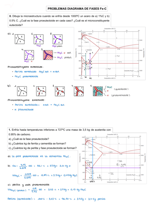 Miniatura del documento Problemas-de-diagrama-de-fases-Fe-C.pdf