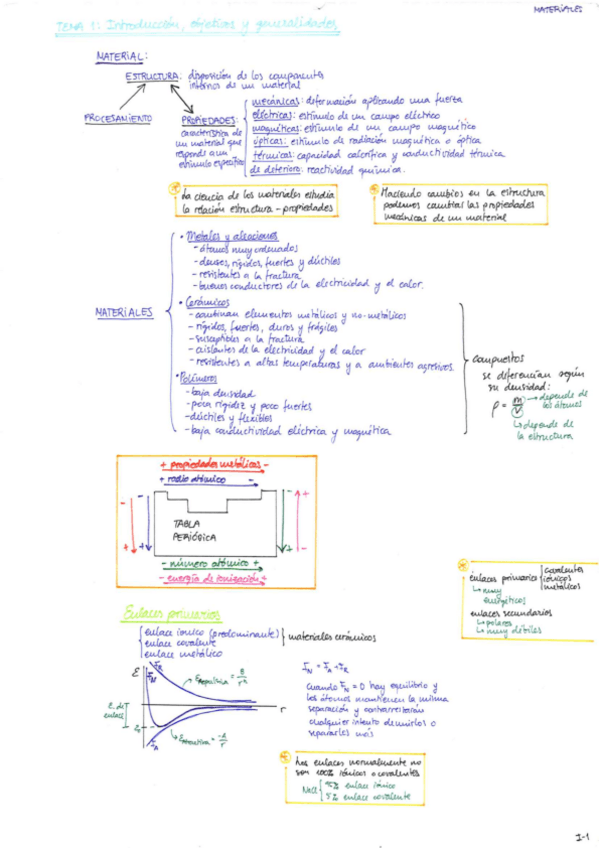 Miniatura del documento Apuntes-Materiales-2.pdf