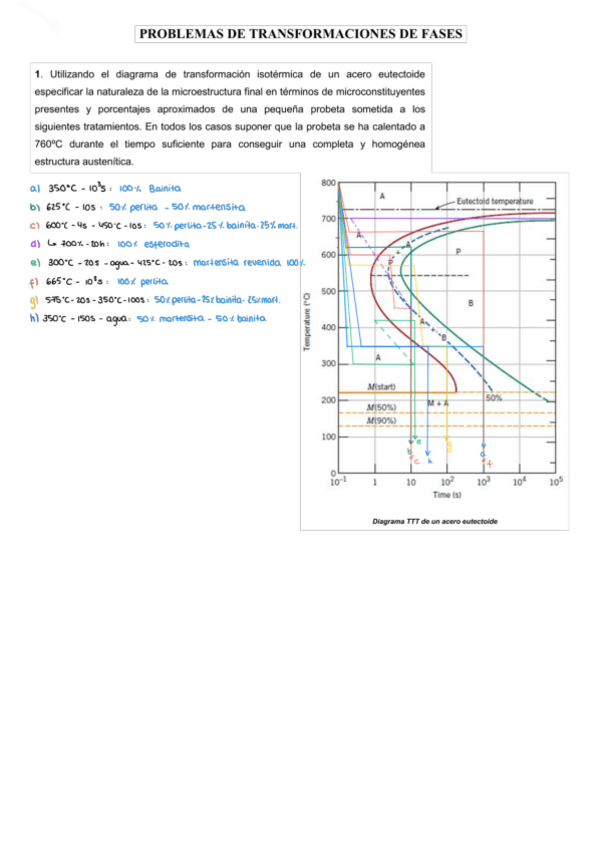 Miniatura del documento Problemas-de-transformaciones-de-fases-Fe-C.pdf