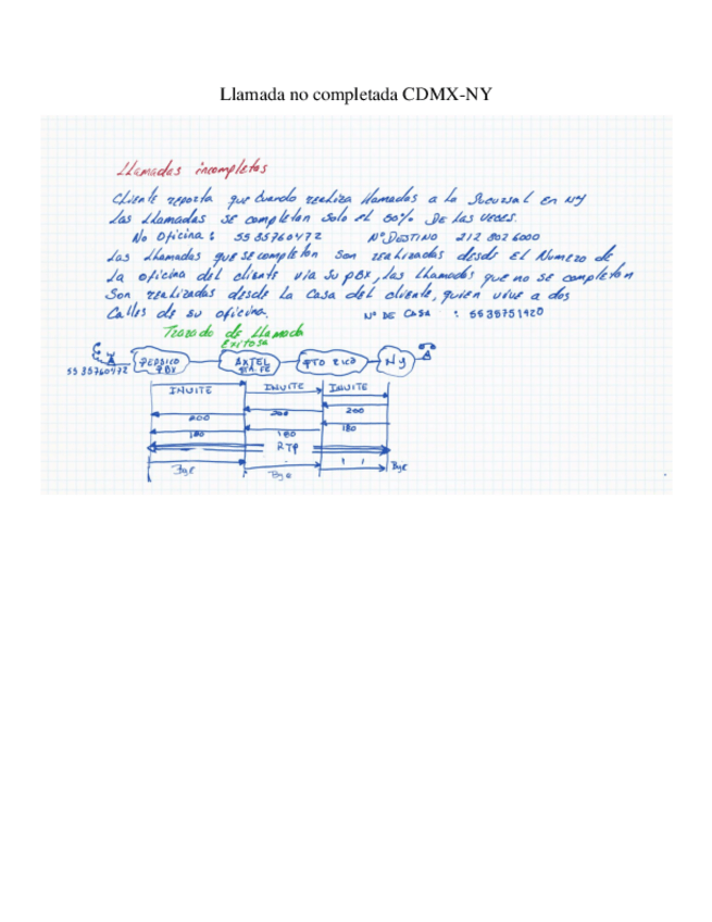 Miniatura del documento Ejercicio-llamada-no-completada-CDMXNY.pdf