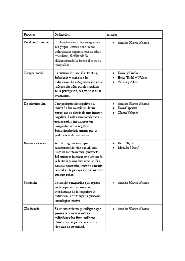 Miniatura del documento Procesos-sociales.pdf