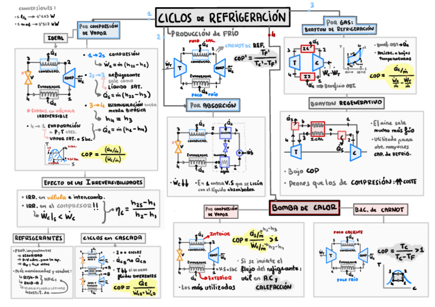 Miniatura del documento T2.3 - Ciclos de refrigeración pdf