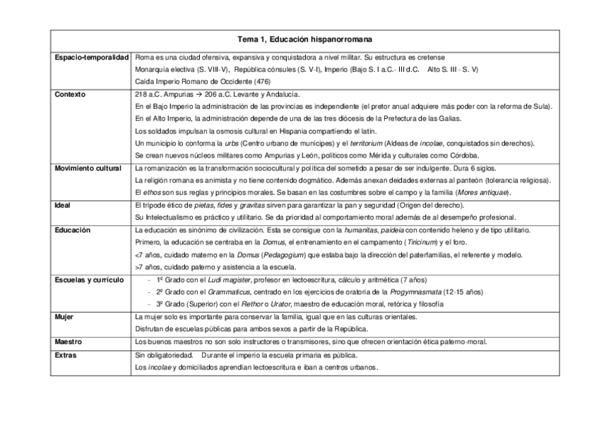 Miniatura del documento Cuadro-comparativo-Temas-1-4-Pedagogia-y-contexto.pdf