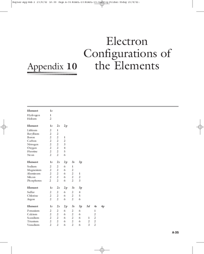Miniatura del documento Configuraciones Electronicas Elementos Inorganic Chemistry 4Ed Rayner-Canham Overton.pdf
