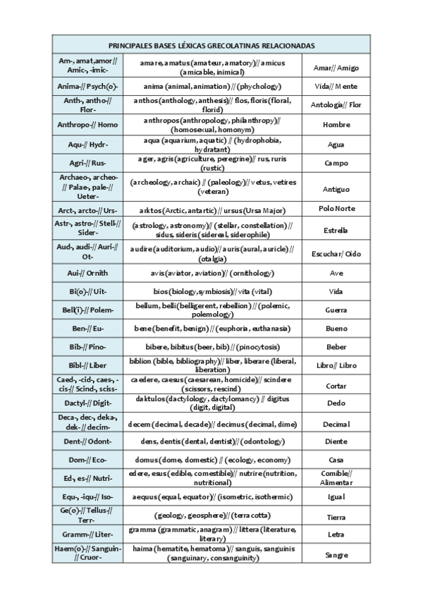 Miniatura del documento Temario Fuentes Grecolatinas.pdf