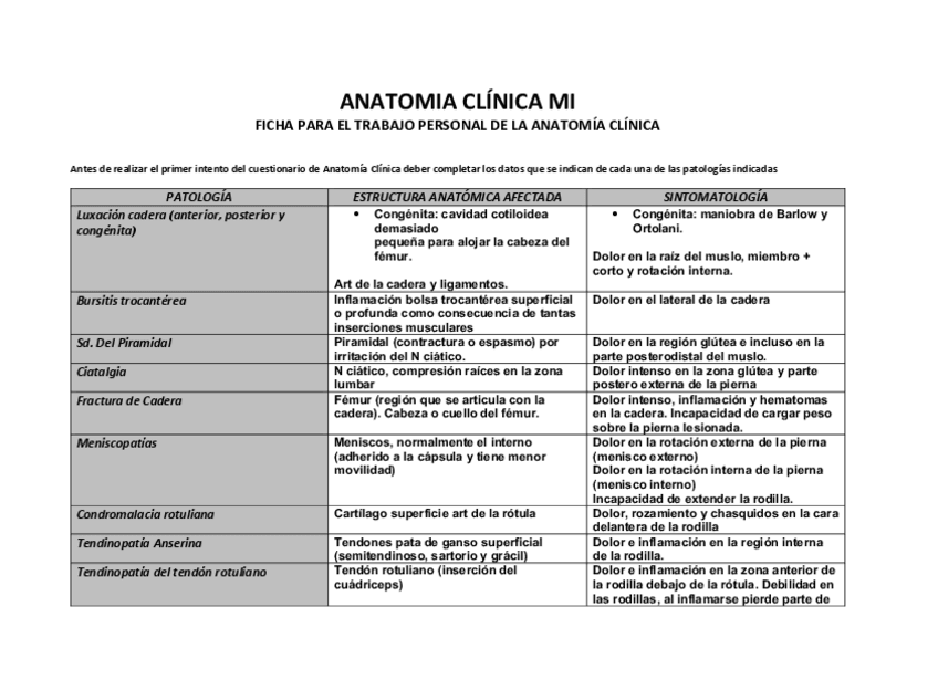 Miniatura del documento Tabla-Anatomia-Clinica-MI.pdf