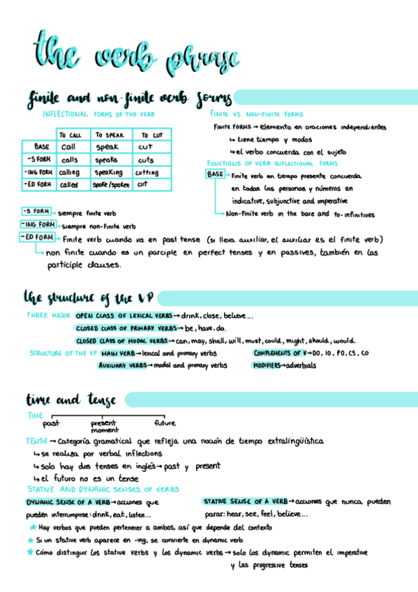 Miniatura del documento The-Verb-Phrase-.pdf