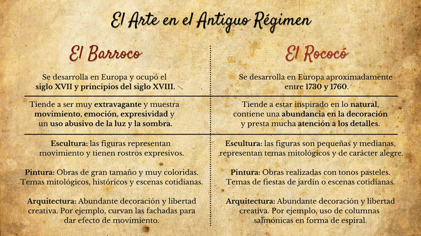 Miniatura del documento 1. EL ARTE EN EL ANTIGUO RÉGIMEN RESUMEN