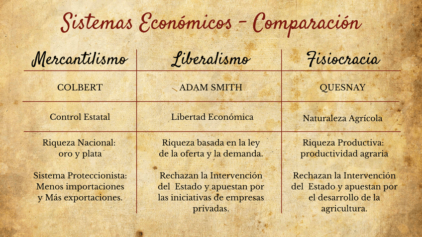 Miniatura del documento 3. Sistemas-Economicos-Comparacion.png