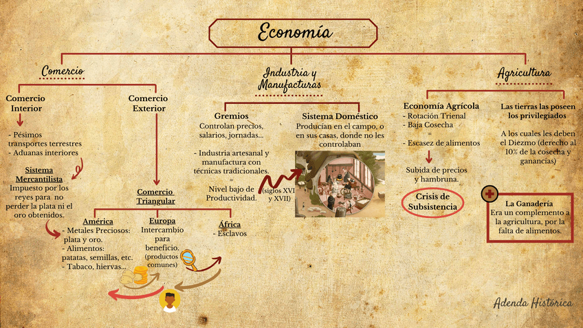 Miniatura del documento 3. ESQUEMA ECONOMÍA