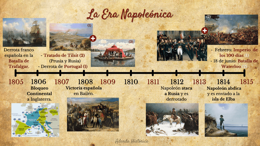 Miniatura del documento 4. Eje Cronológico ERA NAPOLEÓNICA
