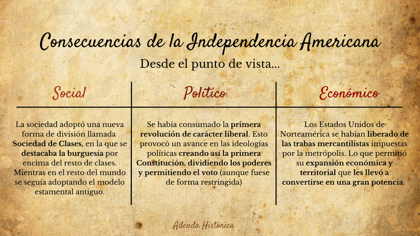 Miniatura del documento 2. Consecuencias Independencia Americana