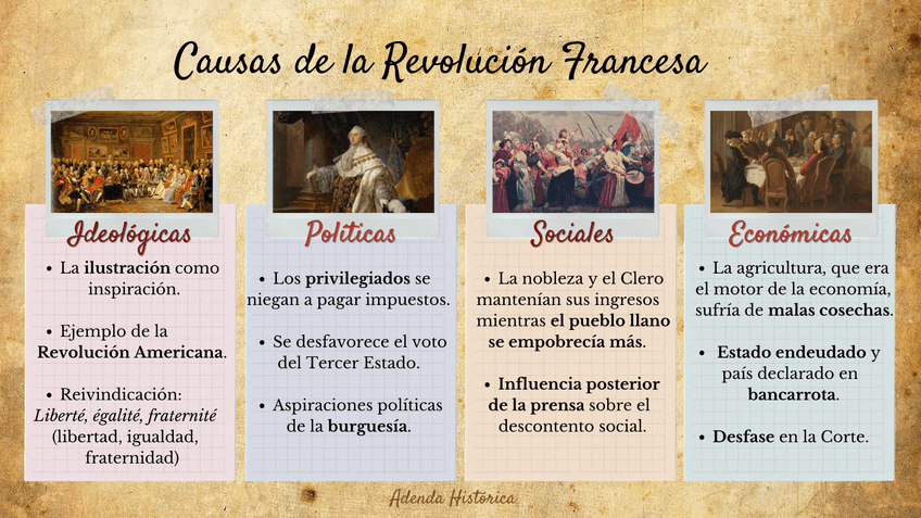 Miniatura del documento 3. Causas de la Rev. Francesa