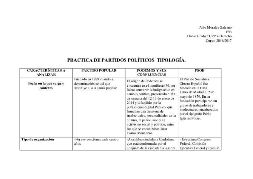 Miniatura del documento TRABAJO DE LOS PARTIDOS.docx