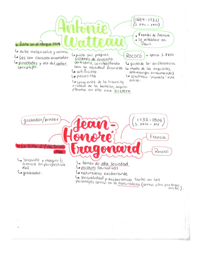 Miniatura del documento 18-Fichas-artistas.pdf