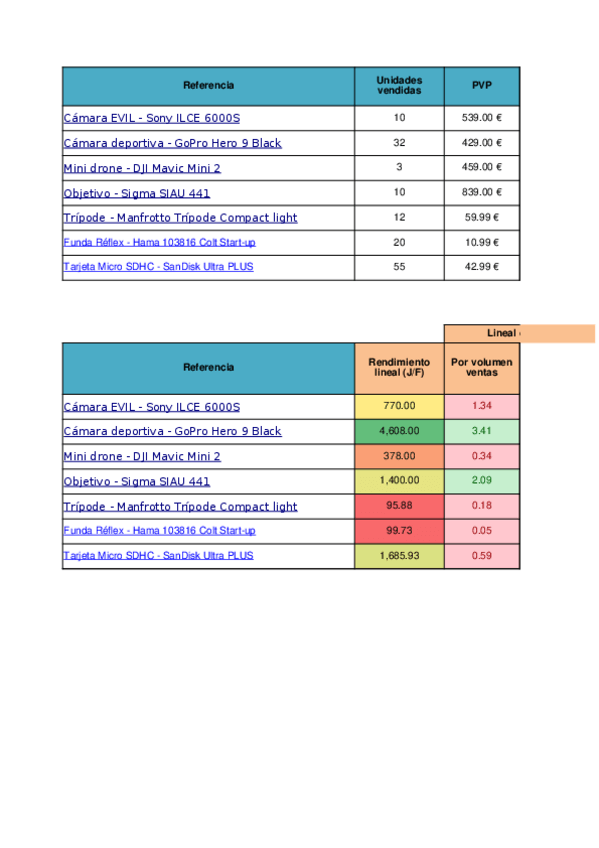 Miniatura del documento CanalesDeDistribucionSOLPEC4.xlsx