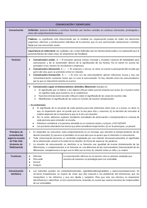Miniatura del documento COMUNICACION-1.pdf