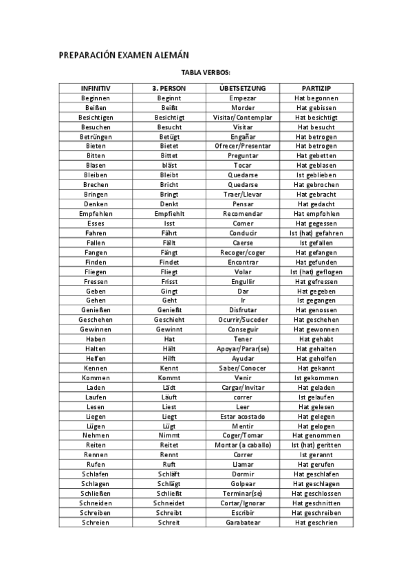 Miniatura del documento PREPARACION-EXAMEN-ALEMAN.pdf