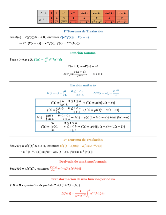 Miniatura del documento Formulario.pdf