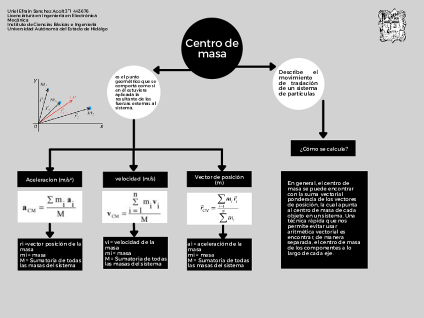 Miniatura del documento Centro-de-masa-mapa.pdf