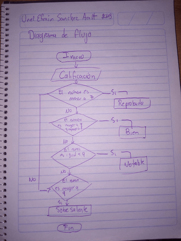 Miniatura del documento EjercicioAexamen2doParcial.jpg