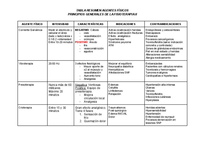 Miniatura del documento TABLA-PPGG.pdf