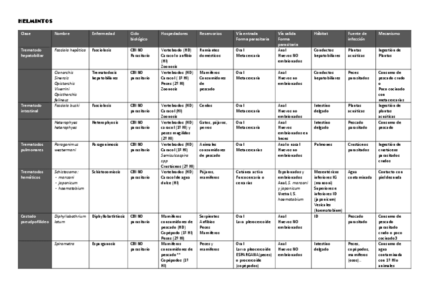 Miniatura del documento HELMINTOS.pdf