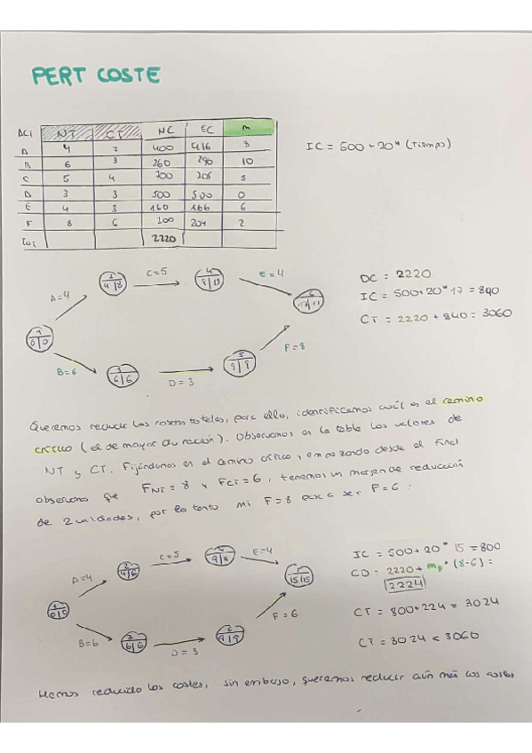 Miniatura del documento PERT COSTE_ RESUELTO.pdf