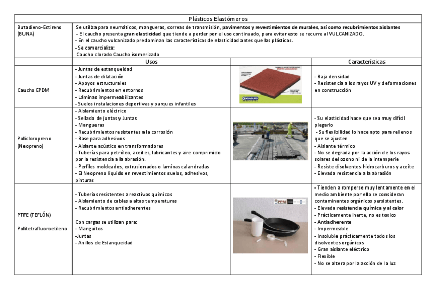 Miniatura del documento Apuntes-Usos-de-los-Plasticos-Elastomeros.pdf