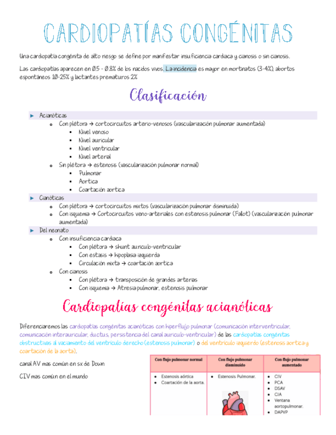 Miniatura del documento Cardiopatias-congenitas.pdf