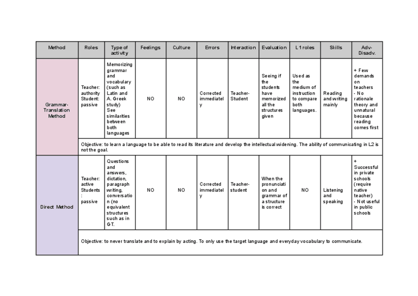 Miniatura del documento Recap-Units-1-2.pdf