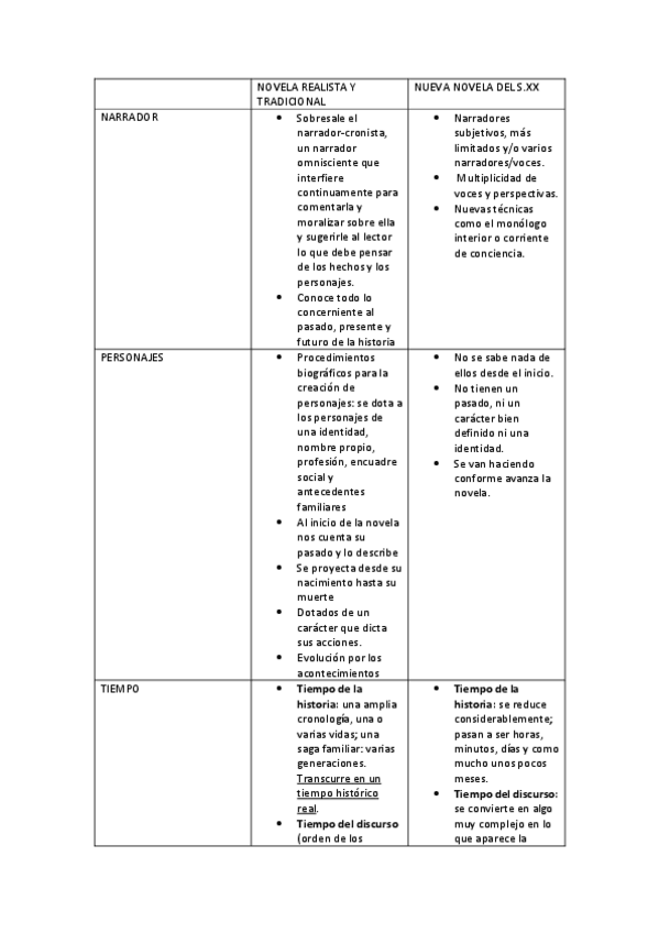 Miniatura del documento Cambios-en-los-aspectos-formales-de-la-novela.pdf