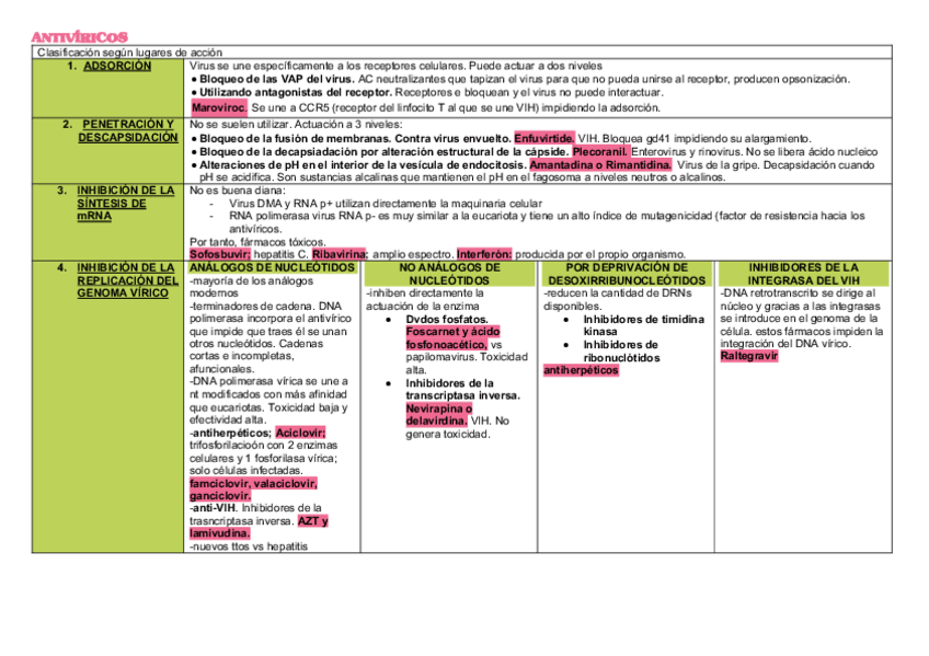 Miniatura del documento ANTIVIRICOS.pdf