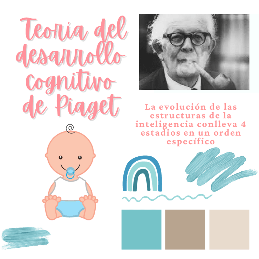Miniatura del documento Teoria-del-desarrollo-cognitivo-Piaget.pdf