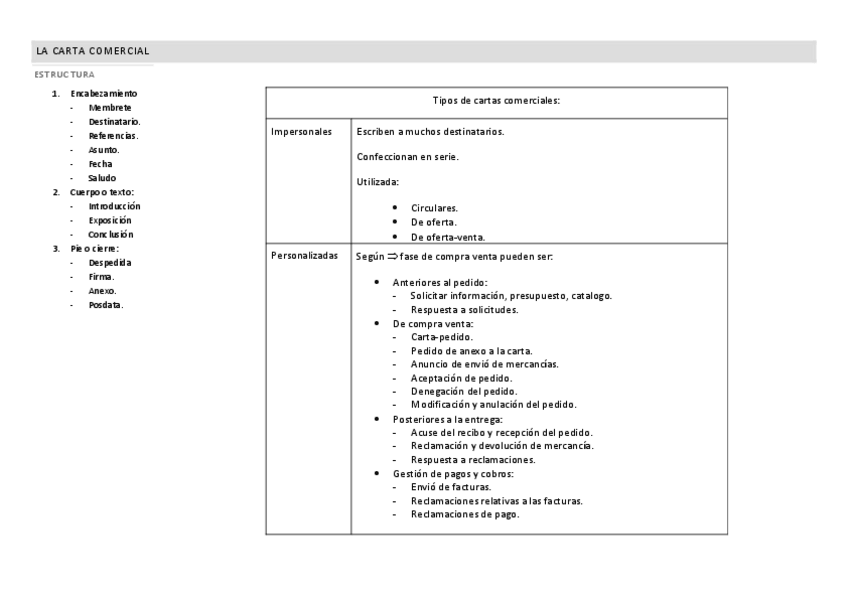 Miniatura del documento La-Carta-comercial.pdf