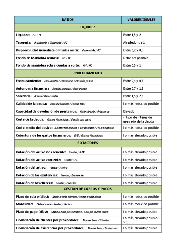 Miniatura del documento Ratios-ideales.pdf