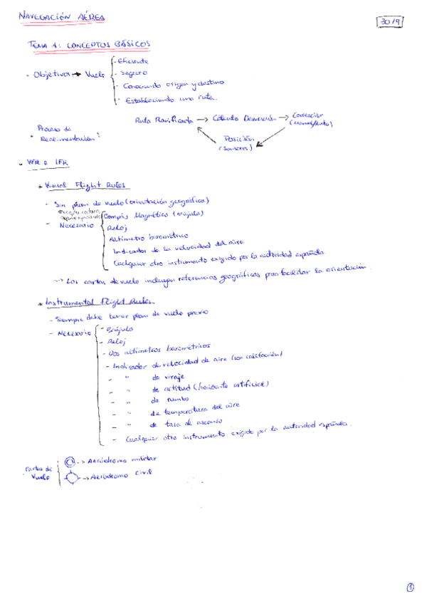 Miniatura del documento Apuntes Navegación Aérea.pdf