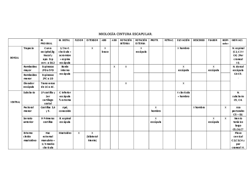 Miniatura del documento MIOLOGIA-MIEMBRO-SUPERIOR.pdf