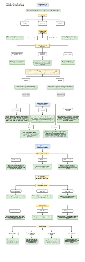 Miniatura del documento TEMA-2ADMINISTRACION-DE-EMPRESAS-DE-COMUNICACION.pdf