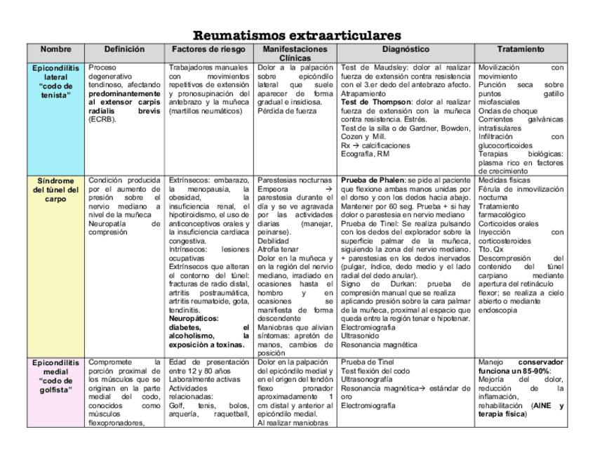 Miniatura del documento Reumatismos-extraarticulares.pdf