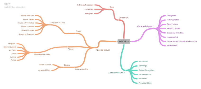 Miniatura del documento SERVEIS.pdf