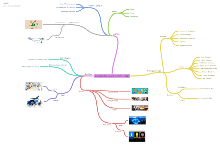 Miniatura del documento LogsticaComercialiEmmagatzematge.pdf
