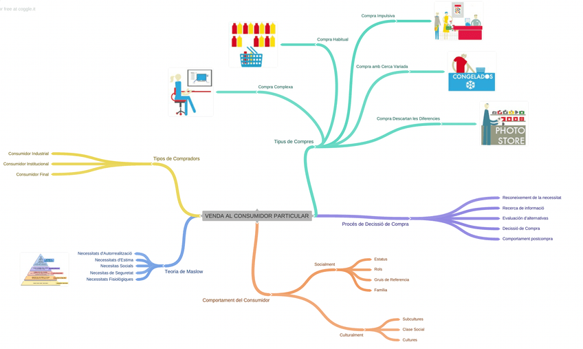 Miniatura del documento Venda-al-consumidor-particular.png