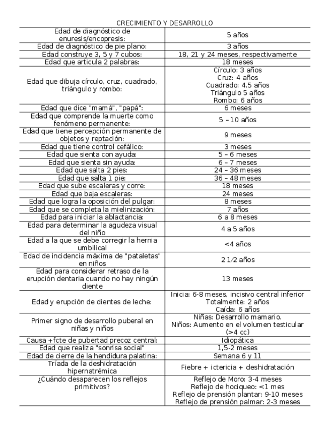 Miniatura del documento Pediatria-Crecimiento-y-Desarrollo.docx