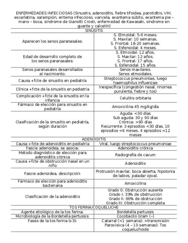 Miniatura del documento Pediatria-Enfermedades-Infecciosas.docx