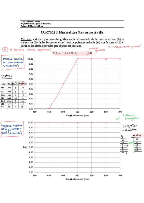 Miniatura del documento PRACTICA-5-TEMA-4-MEZCLA-ADITIVA-y-SUSTRACTIVA.pdf