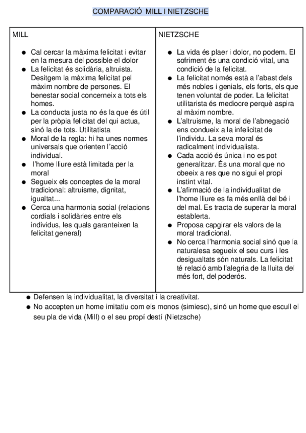 Miniatura del documento COMPARACIO-MILL-I-NIETZSCHE.docx