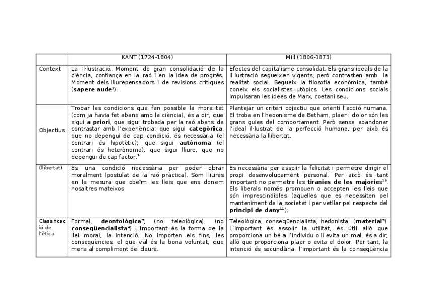Miniatura del documento Kant-vs-Mill.docx