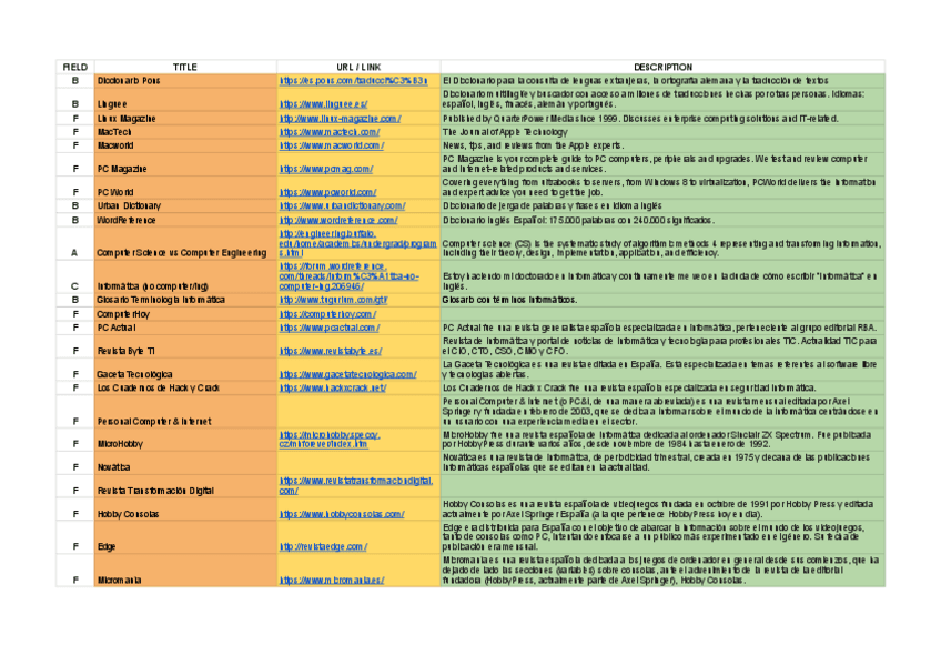 Miniatura del documento Glosario-Links-of-Interest.pdf
