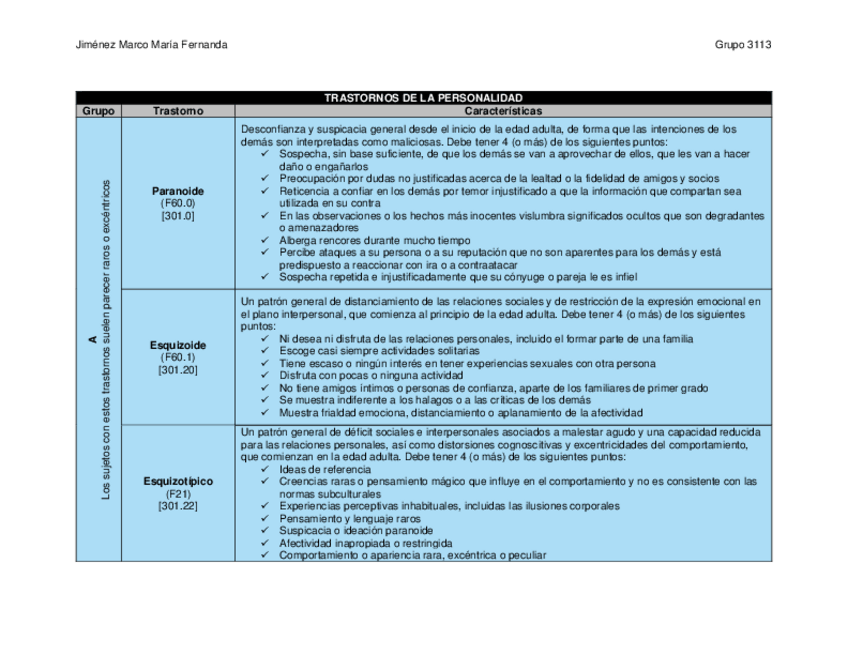 Miniatura del documento Trastornos-de-la-personalidad-.pdf